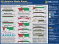 Frequency Chart