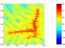 Figure 1 ‐‐ This graph from the SDCom comments  shows a bird’s eye view of the field strength from an overhead power line, as modeled by the NTIA. The color scale shows relative dB of the magnetic field at 1 meter height. Note that the field strength decays at different rates from each of the maxima along the line. The decay also typically shows a skew from perpendicular. It is not possible to find a real extrapolation from a measurement of any reasonable number of points in this environment. 